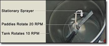 custom mixer for spraying liquid and trace elements onto dry poultry feed.